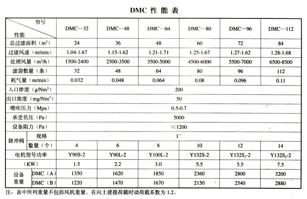 单机除尘器参数图